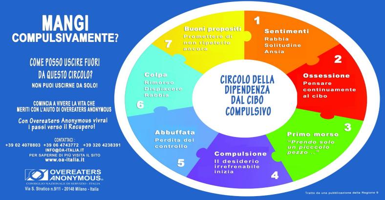 notizie Abruzzo - ALIMENTAZIONE: IN ABRUZZO CENTRO MANGIATORI COMPULSIVI