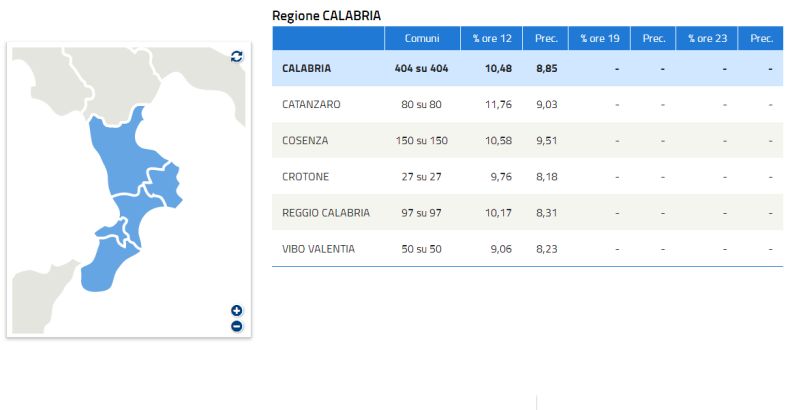 notizie Abruzzo - ELEZIONI CALABRIA: ORE 12, AFFLUSSO URNE AL 10.48%