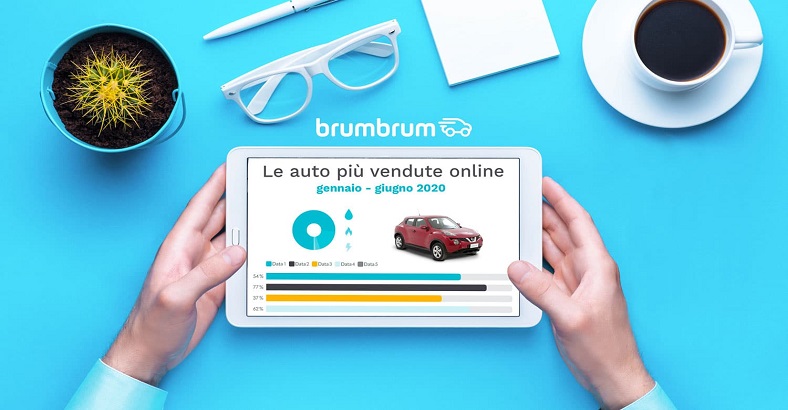 Economia Abruzzo - AUTO: ANCHE IN ABRUZZO FIAT PANDA E' TRA LE PIU' VENDUTE Economia Abruzzo - AUTO: ANCHE IN ABRUZZO FIAT PANDA E' TRA LE PIU' VENDUTE