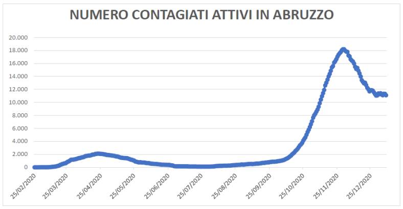 Ultime notizie di Politica in Abruzzo - CORONAVIRUS: CISL CHIEDE RINVIO IN PRESENZA DELLE SUPERIORI Ultime notizie di Politica in Abruzzo - CORONAVIRUS: CISL CHIEDE RINVIO IN PRESENZA DELLE SUPERIORI